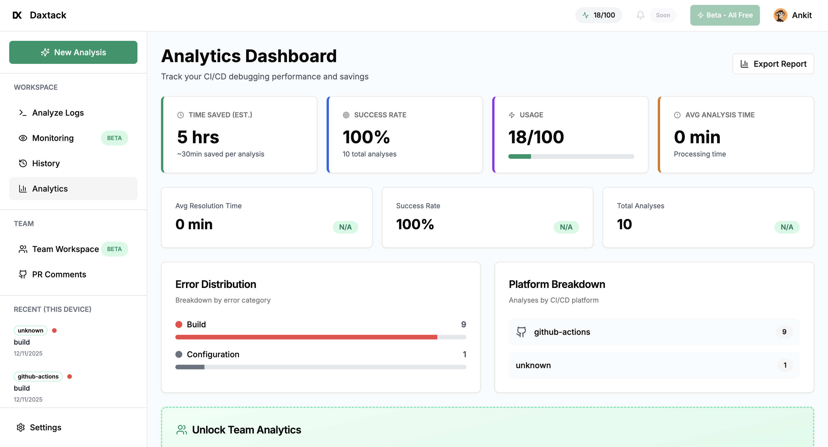 Team Analytics Dashboard